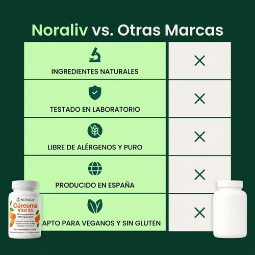 Cúrcuma Vital 95 Noraliv