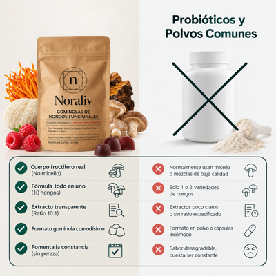 Gomitas de Hongos Funcionales Noraliv