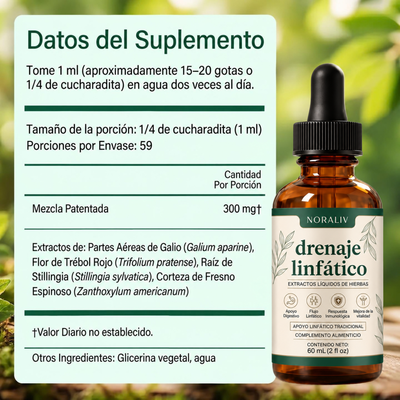 NORALIV® Lymph Balance