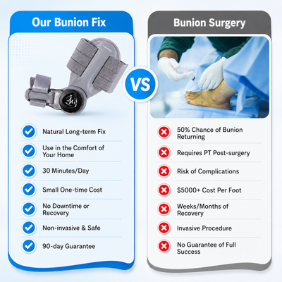 The Daytime Bunion Corrector