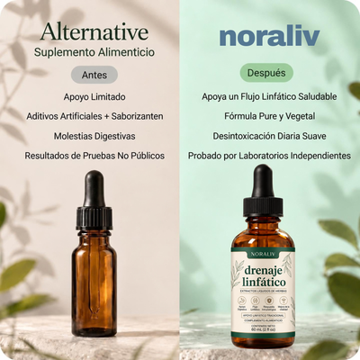NORALIV® Lymph Balance