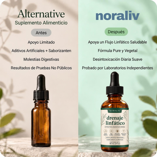 NORALIV® Lymph Balance